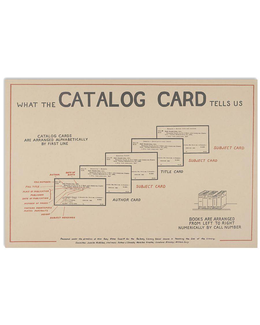 Librarian-What-the-catalog-card-tells-us-poster