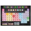 Periodic-Table-Of-Human-Emotions-Poster