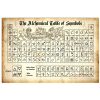 Chemistry-The-Alchemical-Table-Of-Symbols-Poster