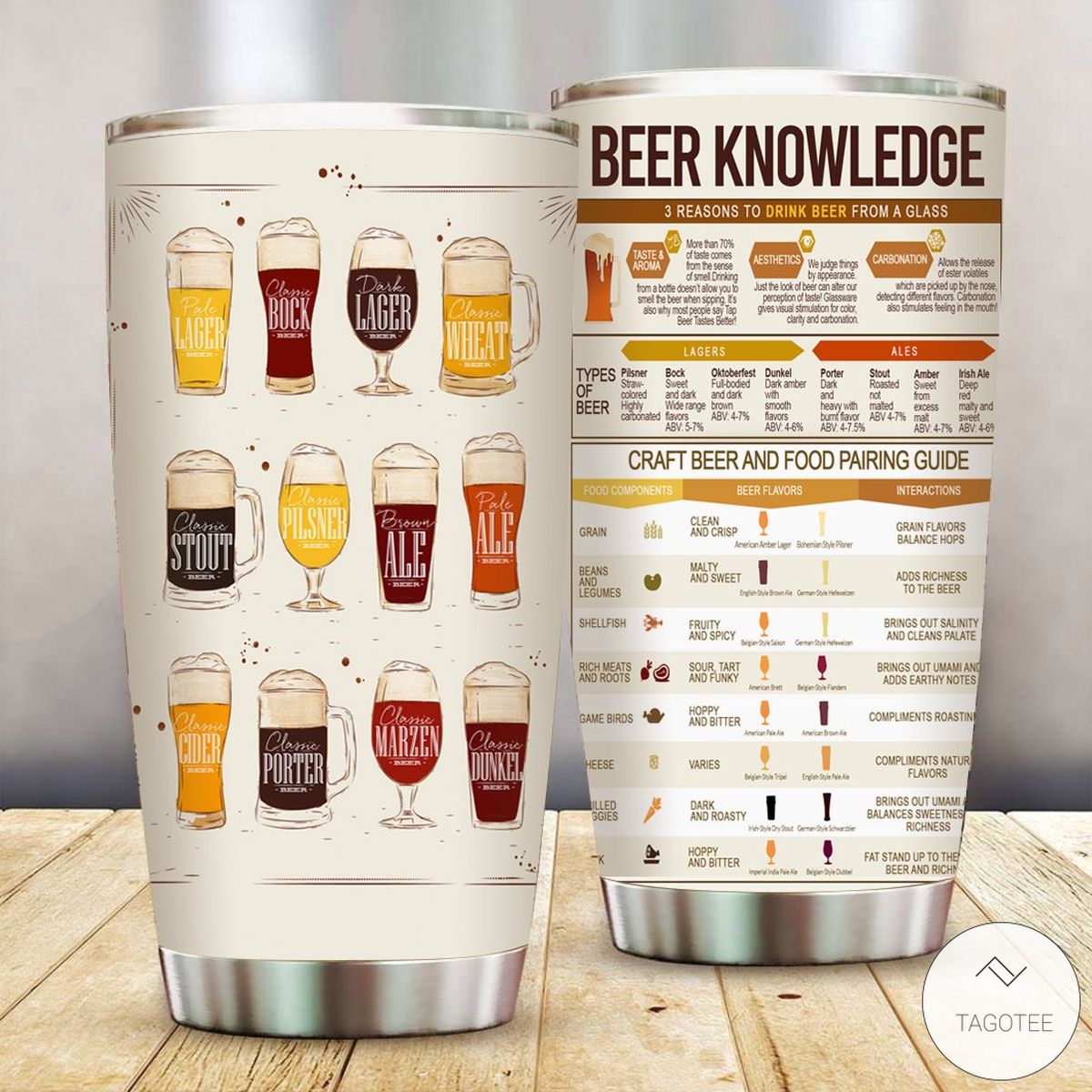 Beer-Knowledge-Tumbler